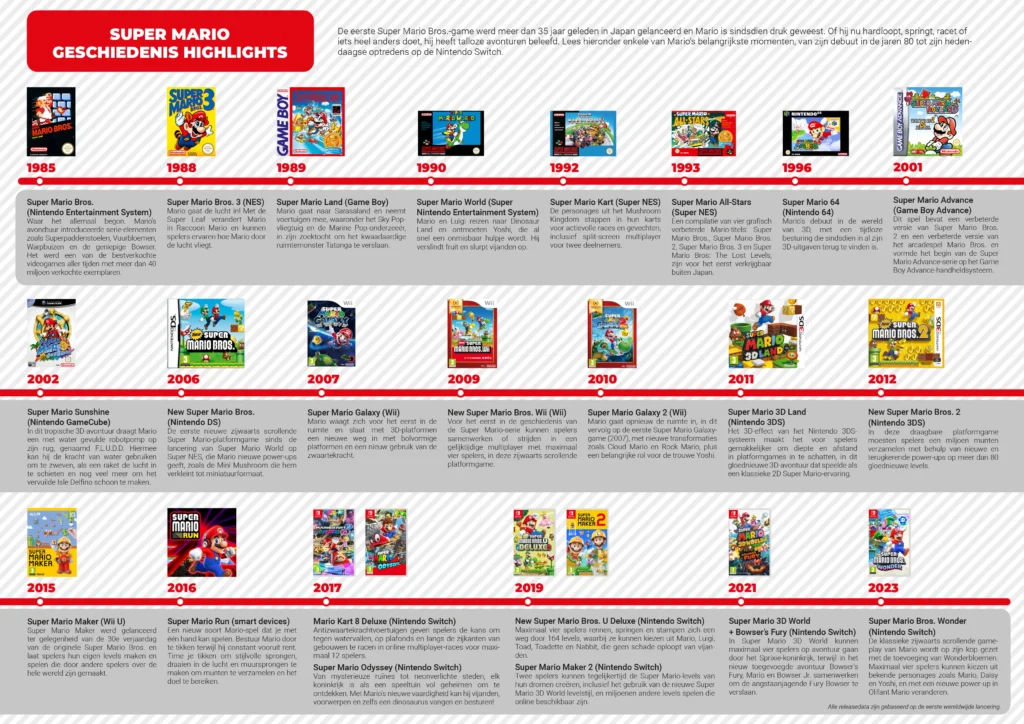 Super mario geschiedenis op mario dag