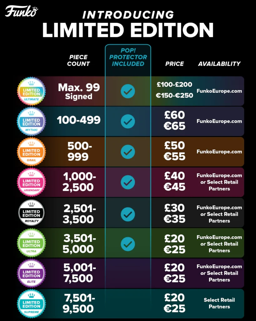 Exclusieve Funko Pop limited editions