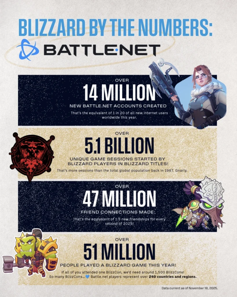 Blizzard Yearbook 2025 